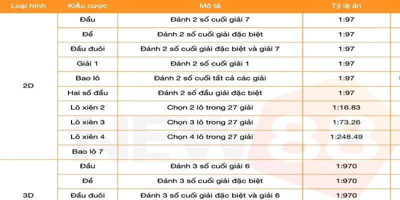 Soi cầu miền Bắc tìm bạch thủ lô đẹp rinh thưởng khủng